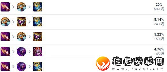 英雄联盟皎月如何出装
