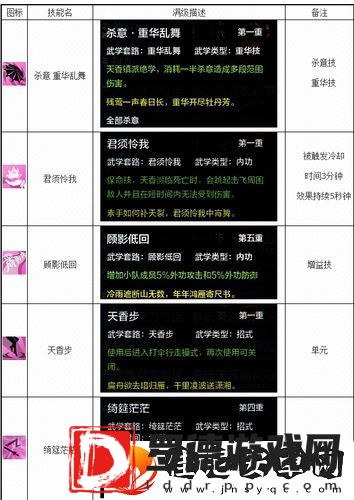天香手游技能介绍