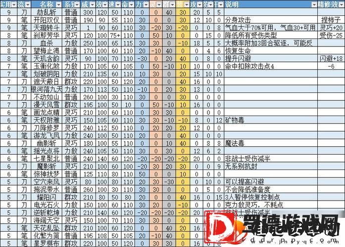 梦想世界手游战士百级招式