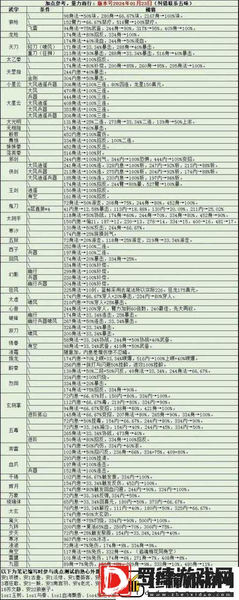 烟雨江湖中血池究竟有何妙用