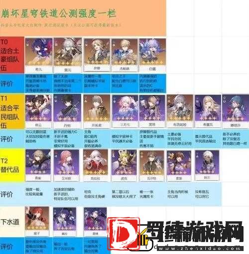 崩坏星穹铁道五星角色节奏榜如何深度解析