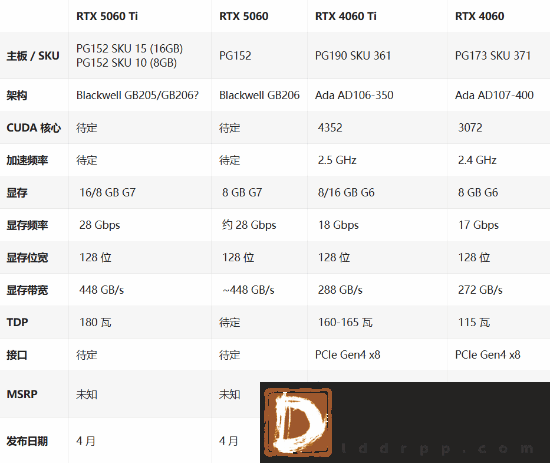 曝RTX