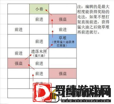 如鸢广陵据点重建路线一览