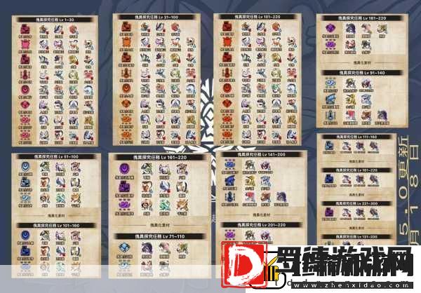 怪物猎人3G全开珠2制作秘籍