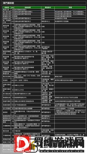 怪物猎人3G全开珠2制作秘籍