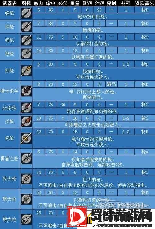 火焰纹章英雄琳是否值得培养
