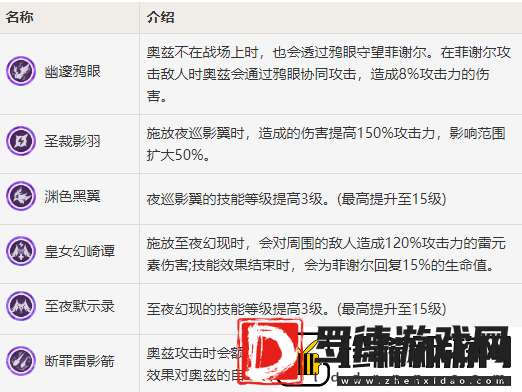 原神菲谢尔的玩法攻略