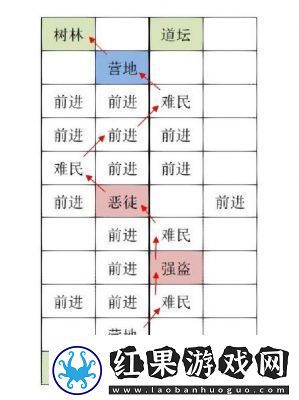 如鸢广陵据点重建路线一览